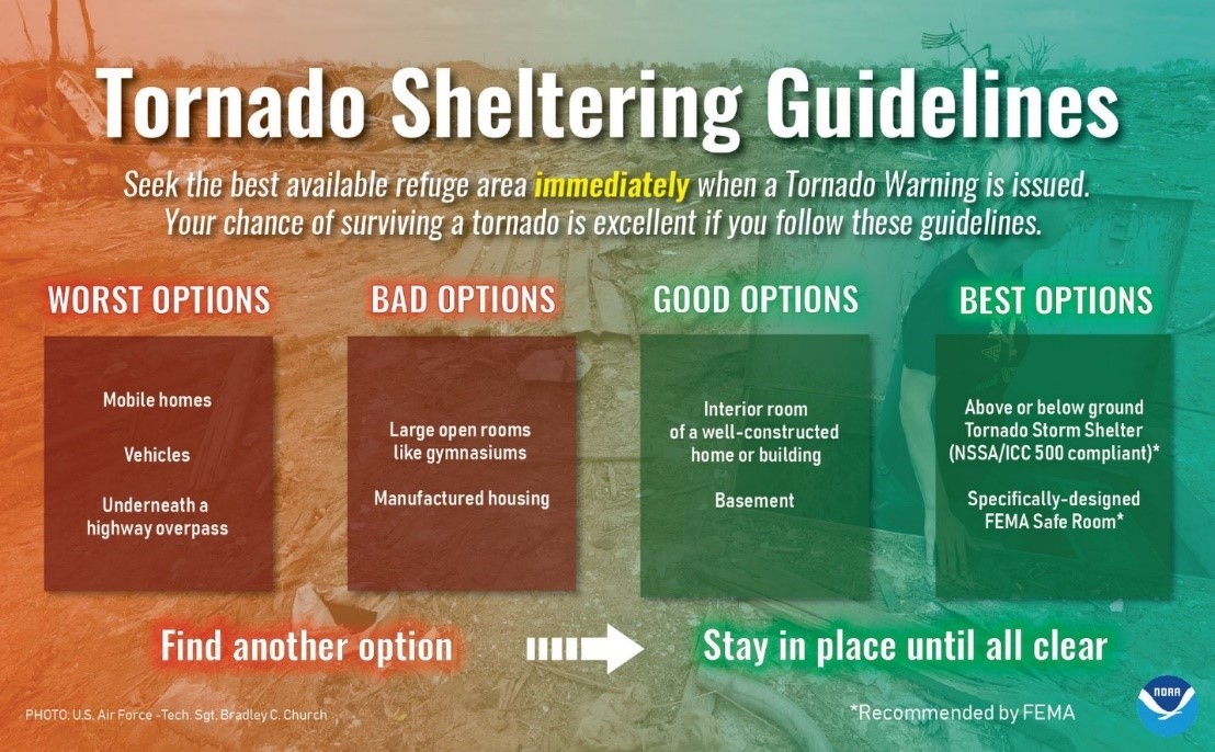 Tornado-Sheltering-Guidelines